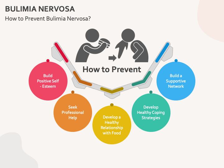 Bulimia Nervosa PowerPoint And Google Slides Template - PPT Slides