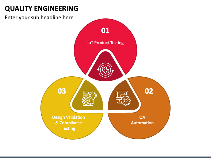 quality engineering presentation