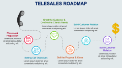 Telesales Roadmap PPT Slide 2