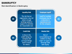 Bankruptcy PowerPoint And Google Slides Template - PPT Slides