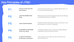 Jobs-To-Be-Done (JTBD) Framework PPT Slide 3