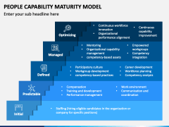 People Capability Maturity Model PowerPoint and Google Slides Template ...