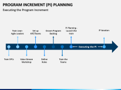 Program Increment Planning PPT Slide 5