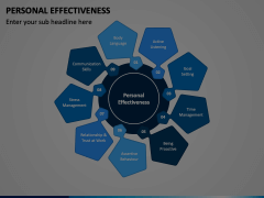 Personal Effectiveness Animated Presentation - SketchBubble