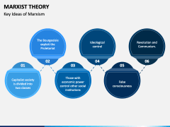 Marxist Theory PowerPoint And Google Slides Template - PPT Slides