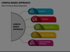 Corpus Based Approach Animated Presentation - SketchBubble