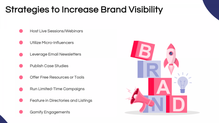 Brand Visibility PowerPoint and Google Slides Template - PPT Slides