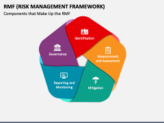RMF (Risk Management Framework) PowerPoint and Google Slides Template
