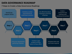 Data Governance Roadmap Animated Presentation - SketchBubble