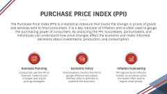 Purchase Price Index (PPI) PPT Slide 2