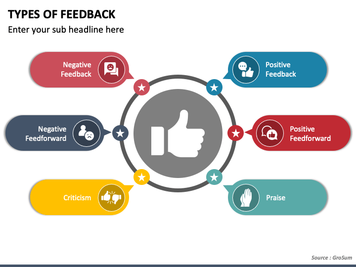 presentation feedback points