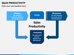 Sales Productivity PPT Slide 3