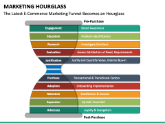 Marketing Hourglass free PPT slide 2