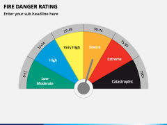 Fire Danger Rating Slide 3