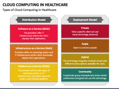 Cloud Computing in Healthcare PPT Slide 3