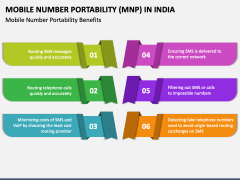 Mobile Number Portability (MNP) In India PowerPoint Template And Google ...