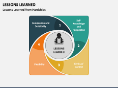 Animated Lessons Learned PowerPoint And Google Slides Template - PPT Slides