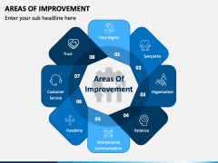 Areas of Improvement PowerPoint and Google Slides Template - PPT Slides