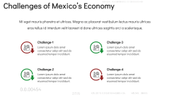 Economy of Mexico PPT Slide 9