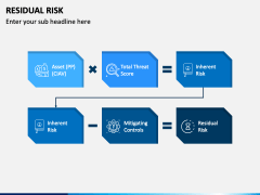 Residual Risk PowerPoint and Google Slides Template - PPT Slides