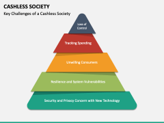 Cashless Society PowerPoint and Google Slides Template - PPT Slides