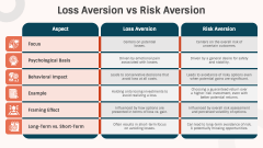 Loss Aversion PPT Slide 7