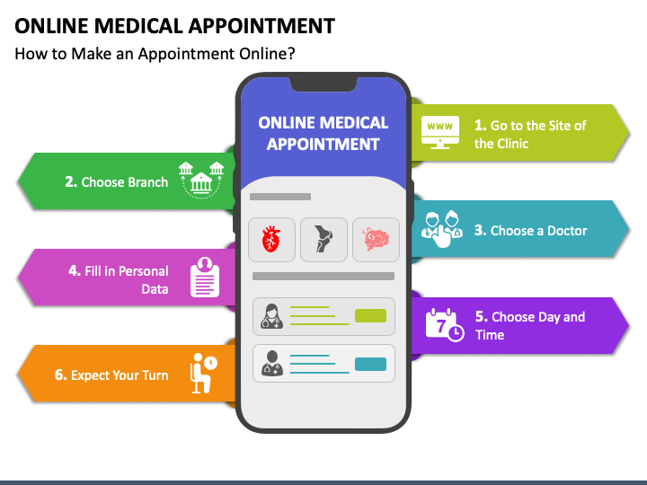 Online Medical Appointment PPT Slide 1