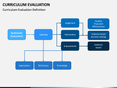 Curriculum Evaluation PPT Slide 1