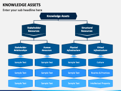 Knowledge Assets PowerPoint and Google Slides Template - PPT Slides