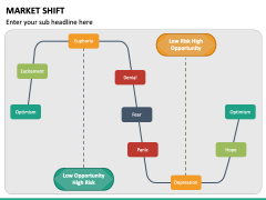 Market Shift PPT Slide 2
