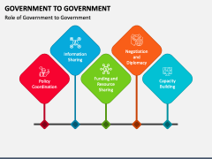 presentation topics for government