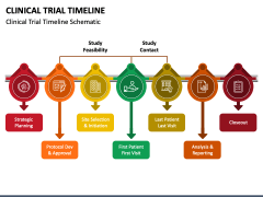 Clinical Trial Timeline PowerPoint and Google Slides Template - PPT Slides