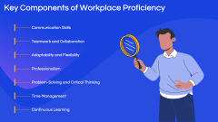 Workplace Proficiency PPT Slide 3