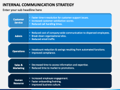 Internal Communication Strategy PowerPoint and Google Slides Template ...