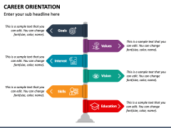 Career Orientation PPT Slide 3