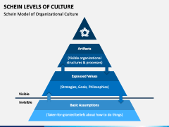 Schein Levels of Culture PowerPoint Template - PPT Slides