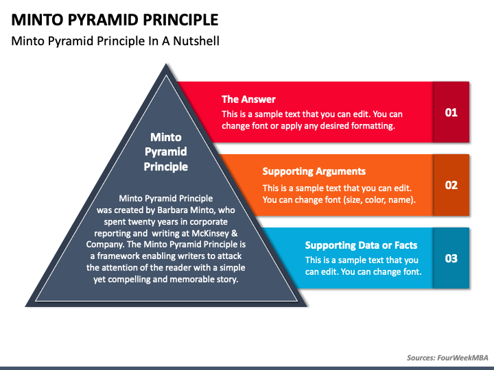 Minto Pyramid Principle PowerPoint Template PPT Slides