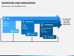 Invention and Innovation PPT Slide 3