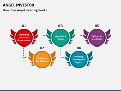 Angel Investor PowerPoint And Google Slides Template - PPT Slides