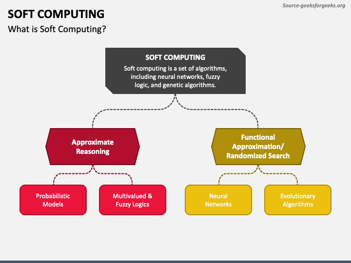 Function approximation - ppt download