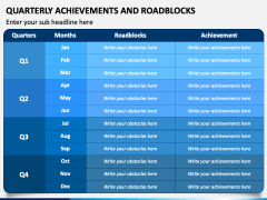 Quarterly Achievements and Roadblocks Slide 4