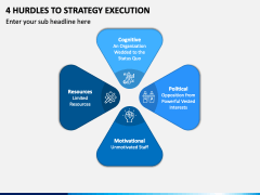 4 Hurdles To Strategy Execution PPT Slide 1