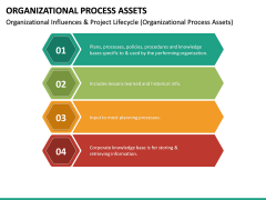 Organizational Process Assets PowerPoint Template | SketchBubble