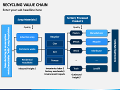 Recycling Value Chain PowerPoint Template - PPT Slides