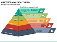 Customer Advocacy Pyramid PPT Slide 2