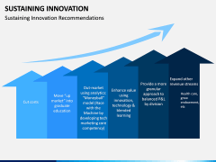 Sustaining Innovation Free Slide 1