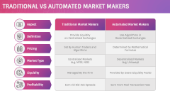 Market Maker PPT Slide 8