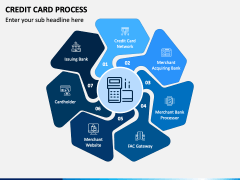 Credit Card Process PowerPoint and Google Slides Template - PPT Slides