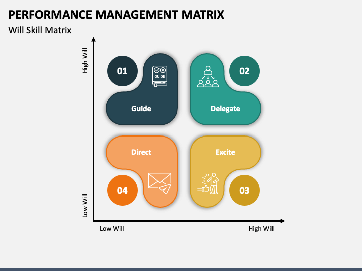Performance Management Matrix PPT Slide 1