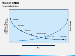 Project Value PPT Slide 3